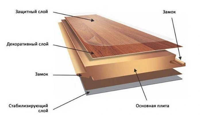 laminate κουζίνας